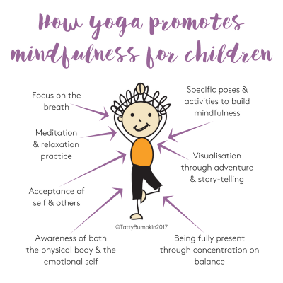 How-yoga-promotes-mindfulness-for-children - María José Acevedo Acevedo